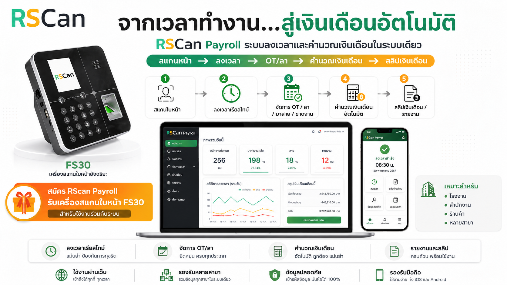 จากเวลาทำงานสู่เงินเดือนอัตโนมัติด้วย R-Scan Payroll และเครื่องสแกนใบหน้า FS30